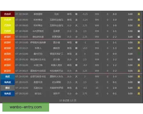 世界杯足球竞猜盘口分析：如何根据盘口变化预测赛事走势和结果